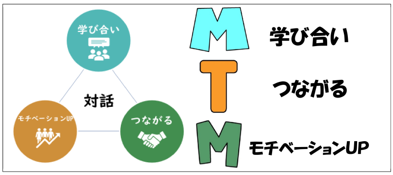 研修部　ＭＴＭの紹介(画像抽出用)
